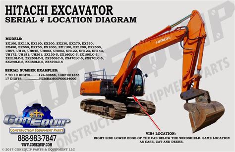 max digging depth of 22 ft. . Hitachi excavator year by serial number